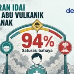 Ilustrasi abu vulkanik anak untuk artikel Abu vulkanik anak: IDAI Terbitkan 13 Rekomendasi Lindungi Anak…